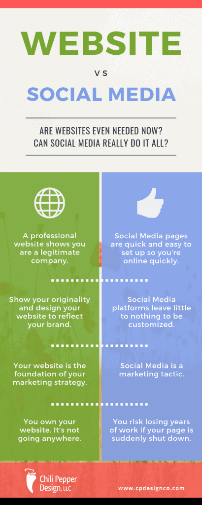 social media vs website infographic