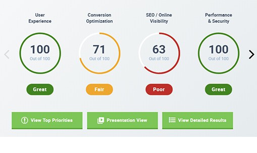 website scores